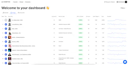 Chartex gallery image