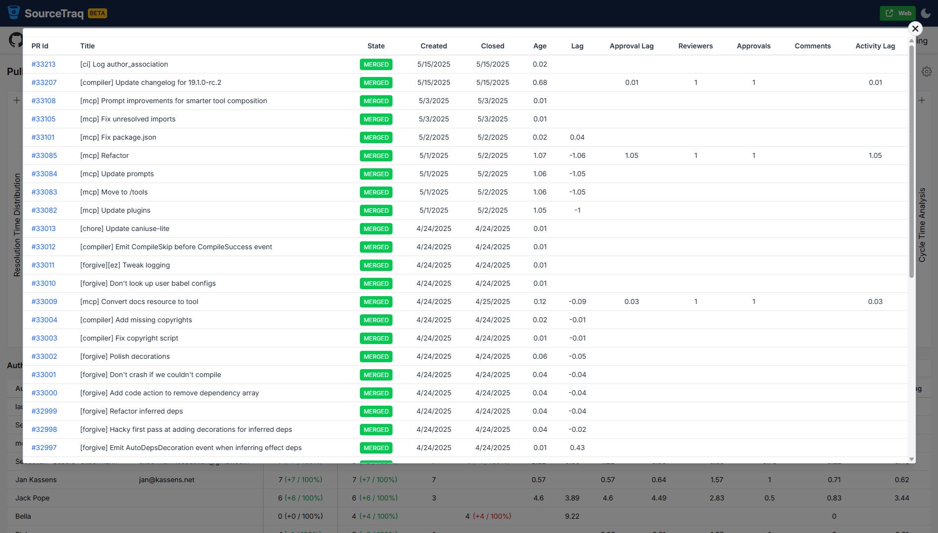 SourceTraq gallery image