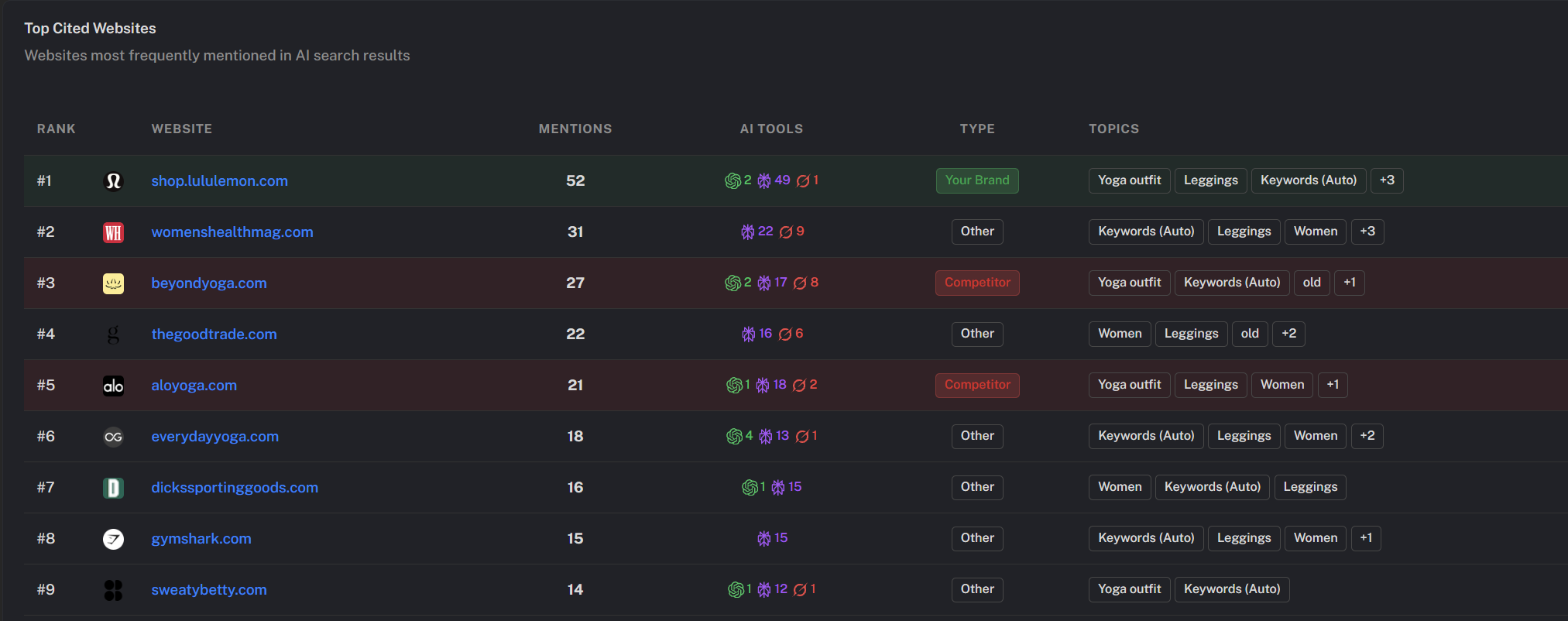 Searchinsight AI gallery image