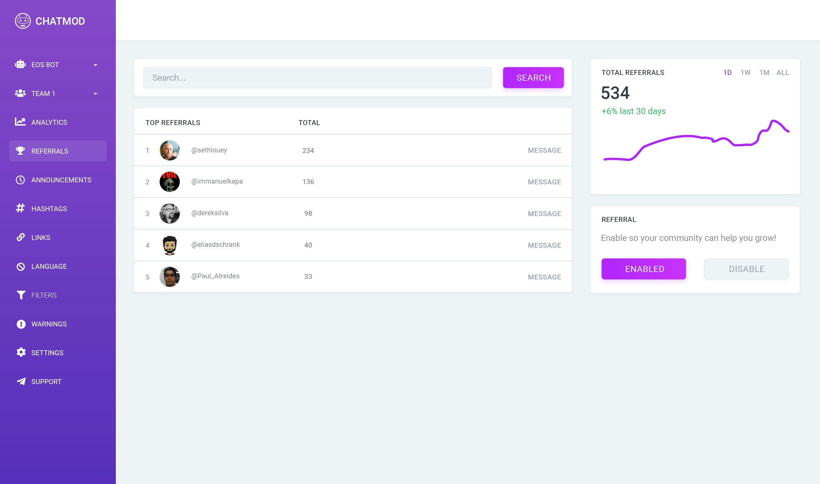 ChatMod.io for Telegram Image