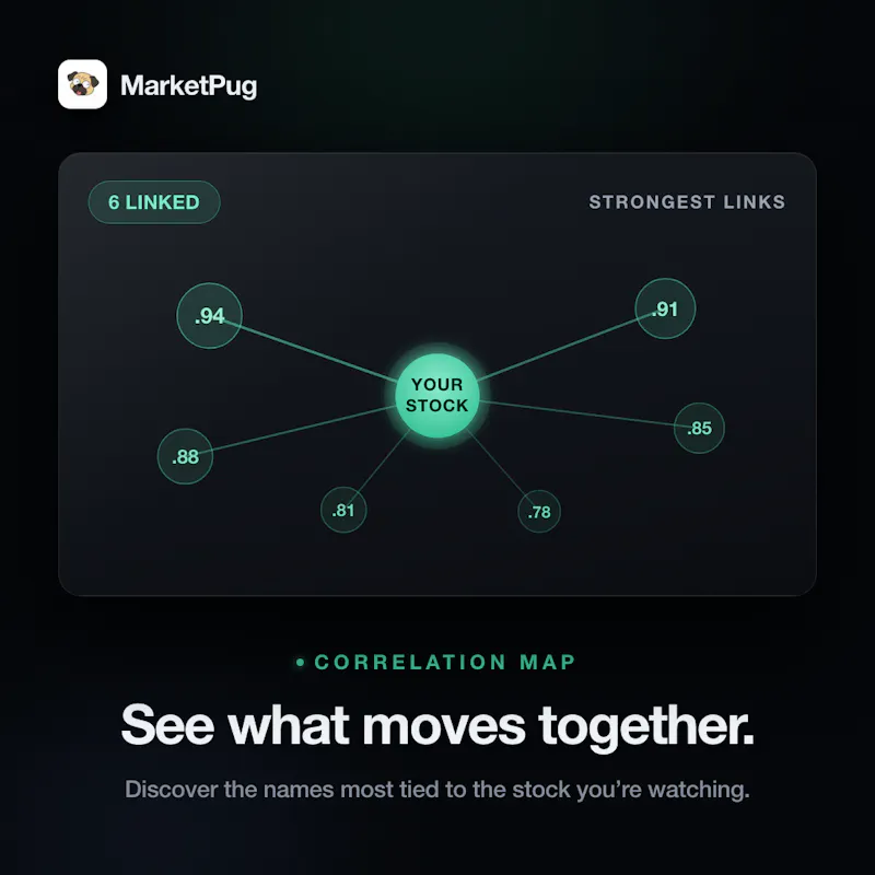 MarketPug screenshot 3