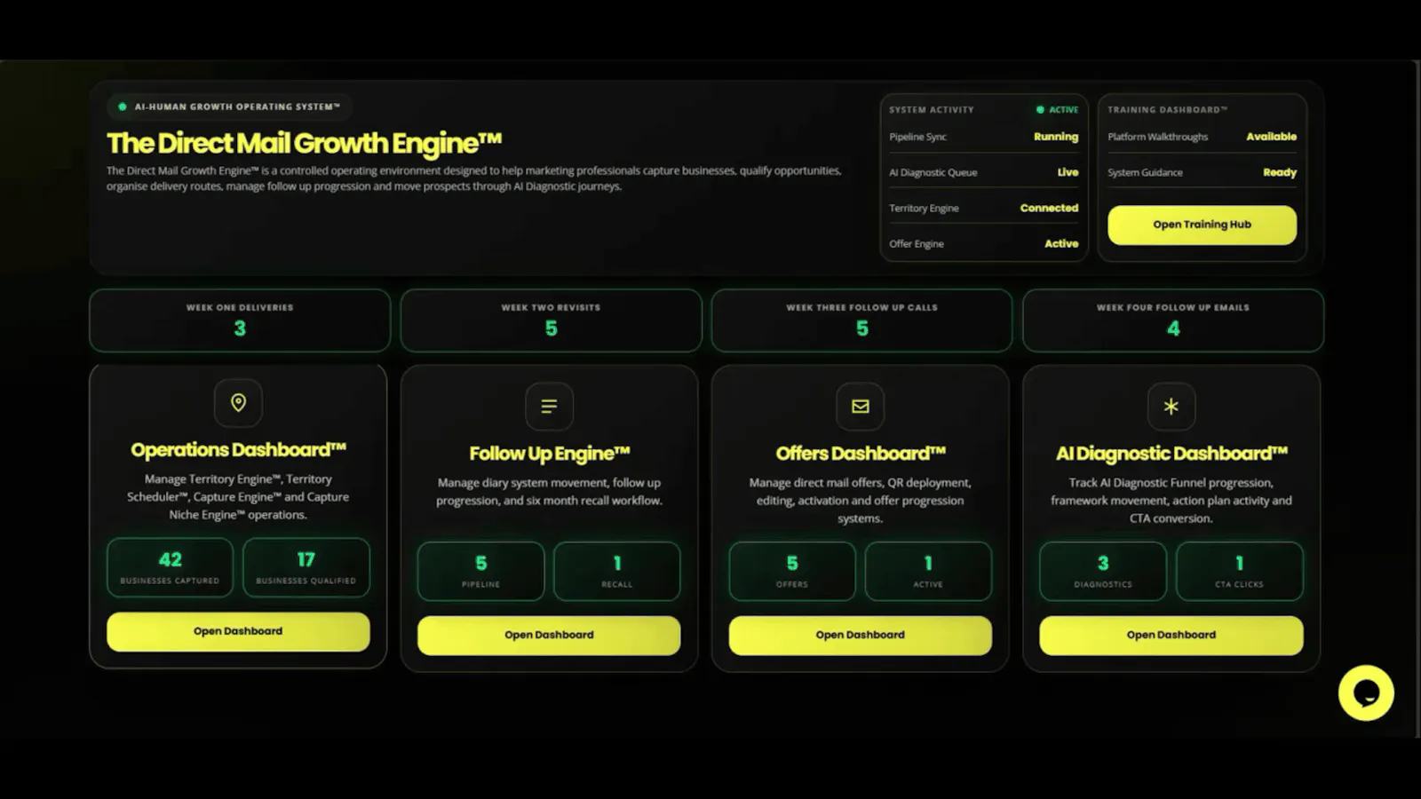 Direct Mail Growth Engine screenshot 2