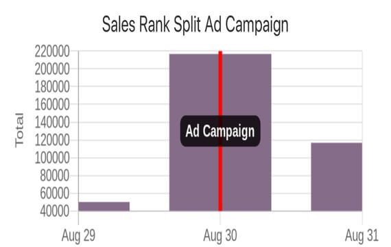 Best Sellers Rank gallery image