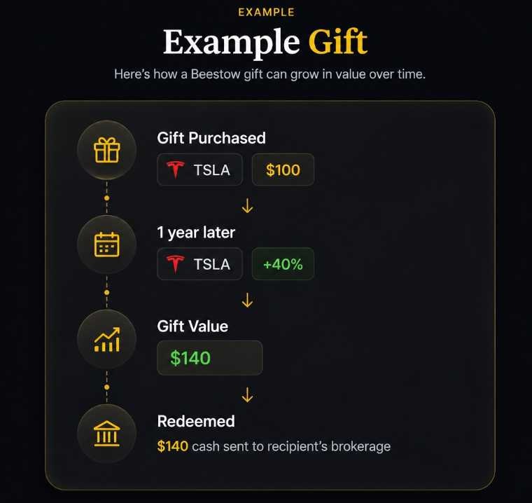 Beestow — Gift Stocks Instantly  gallery image