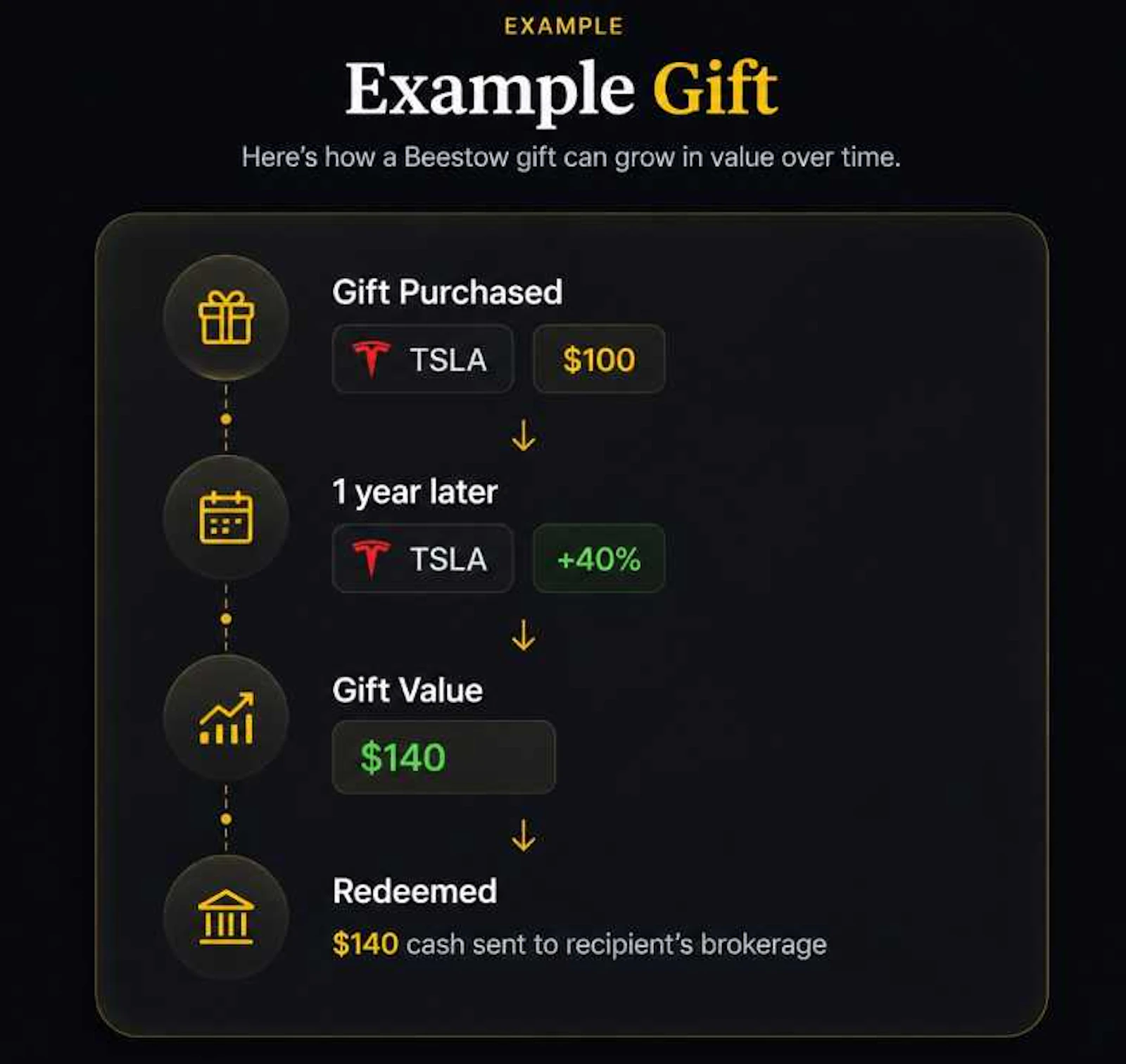 Beestow — Gift Stocks Instantly  screenshot 4
