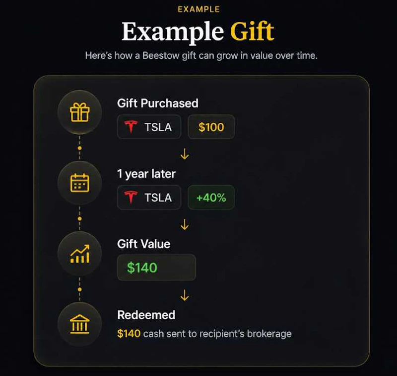 Beestow — Gift Stocks Instantly  screenshot 4