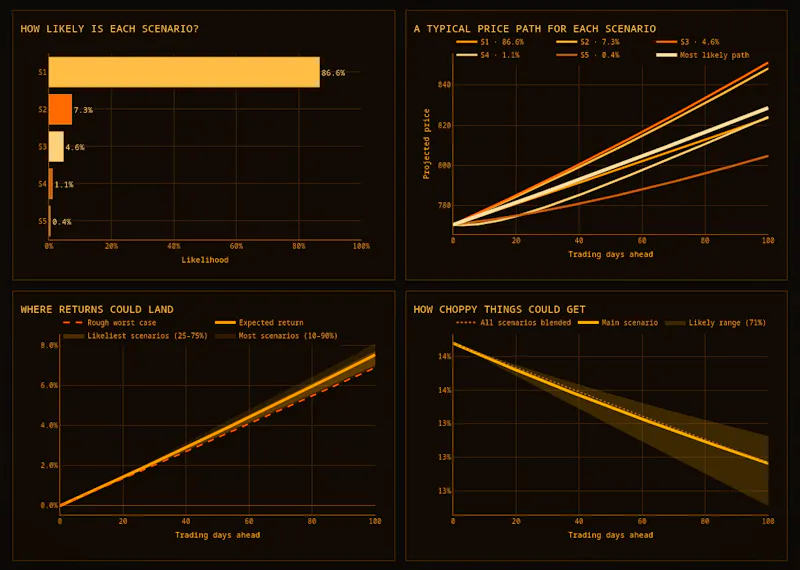 The Orange Terminal screenshot 5