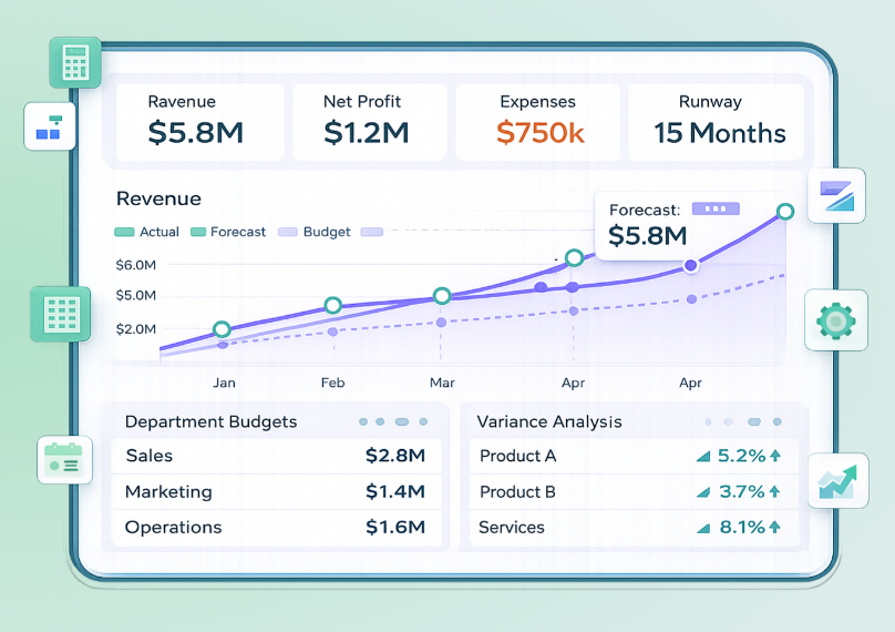 Taxilla FP&A Software
