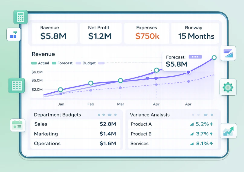 Taxilla FP&A Software