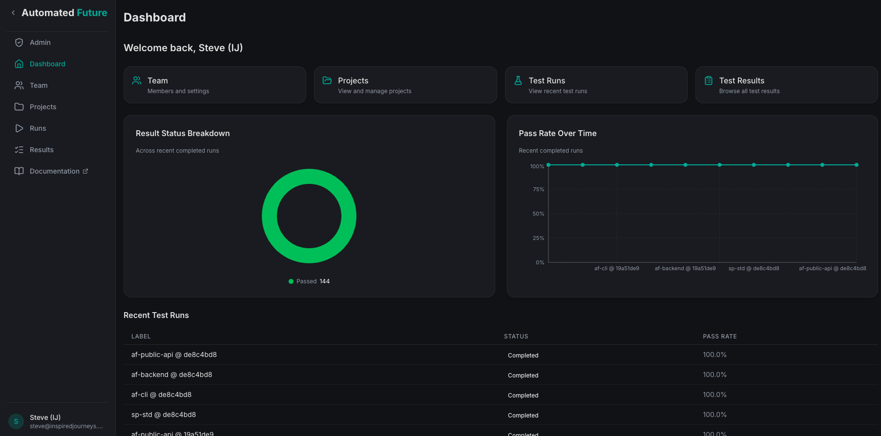 Automated Future gallery image