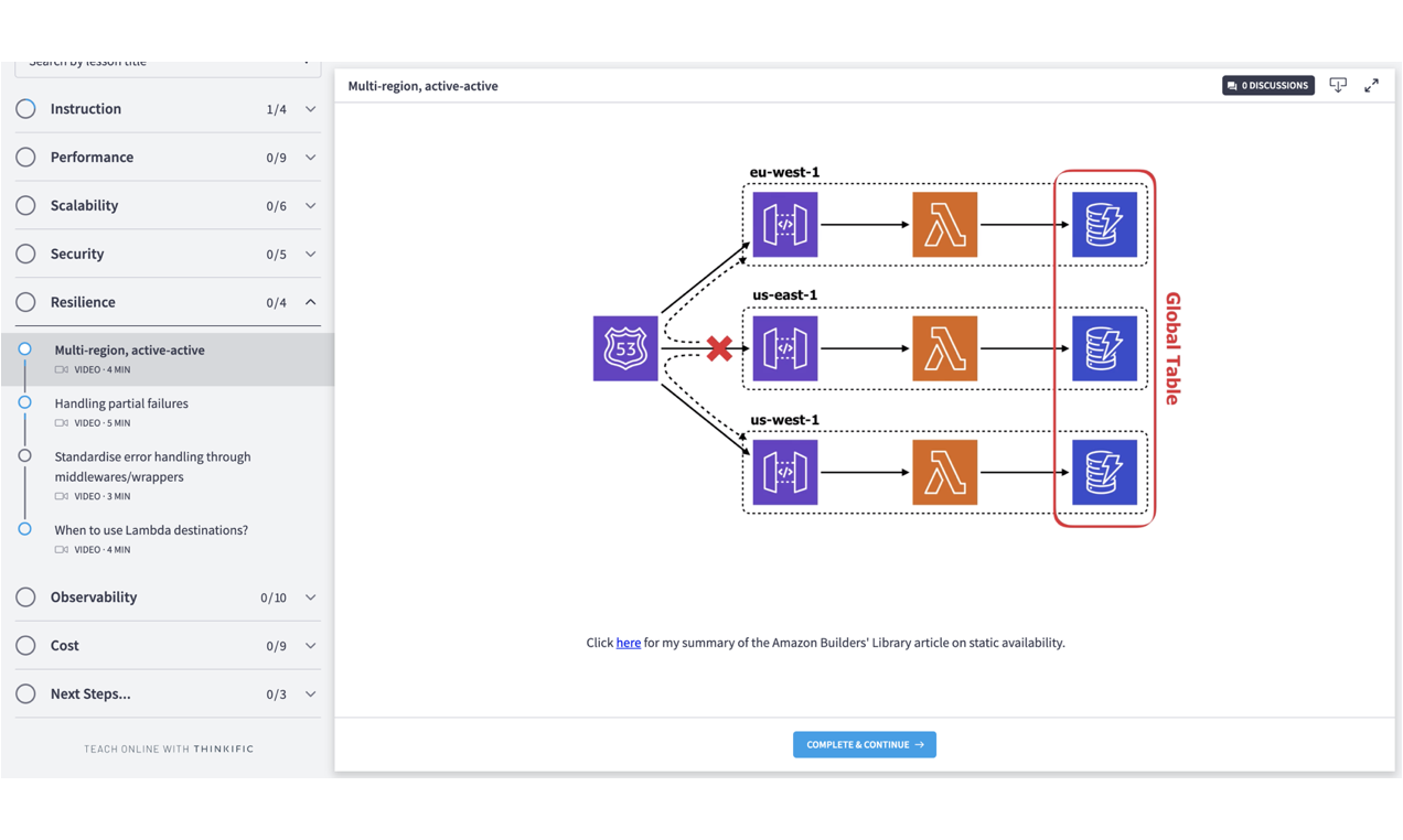 Learn you some Lambda best practice gallery image