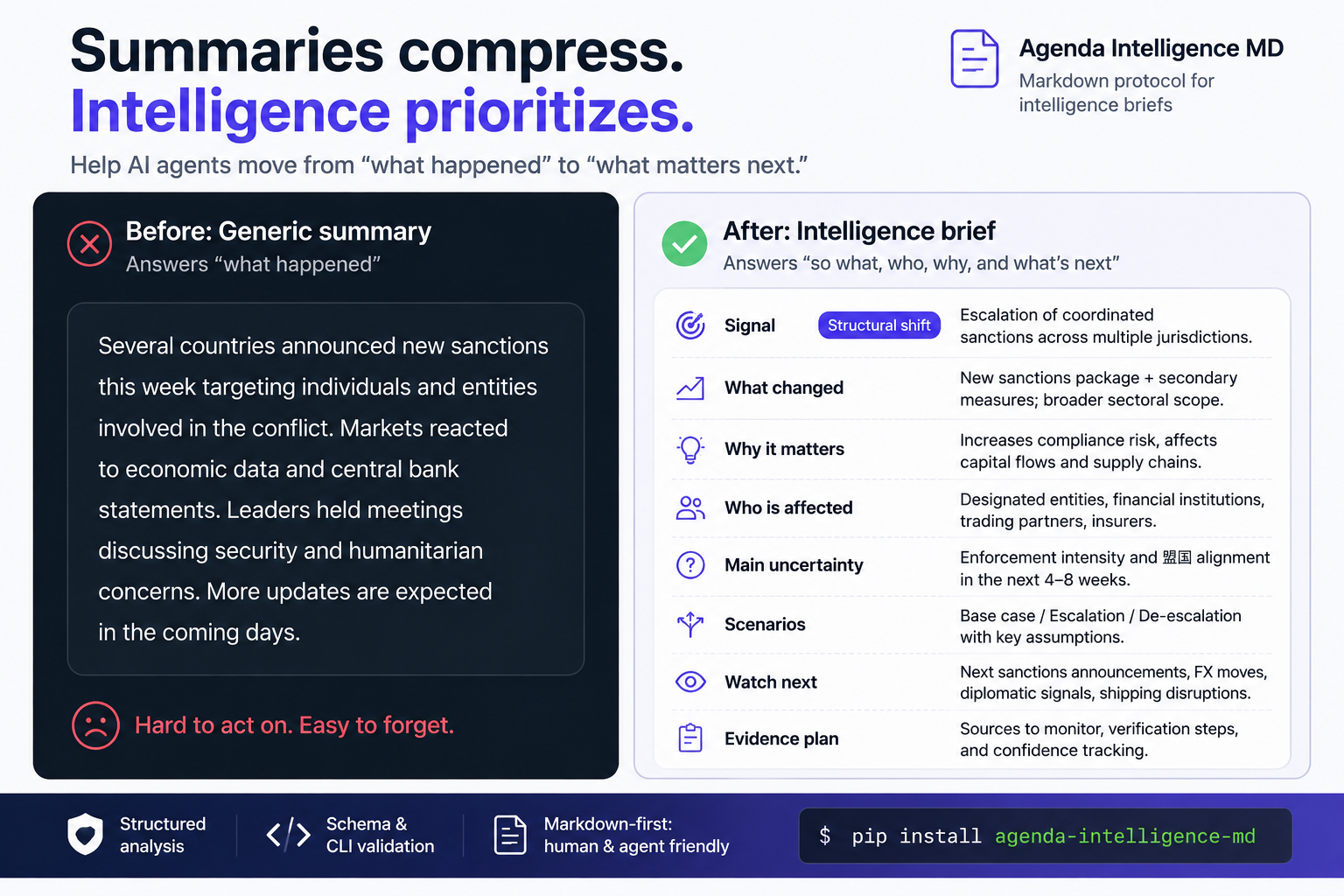 Agenda Intelligence MD gallery image