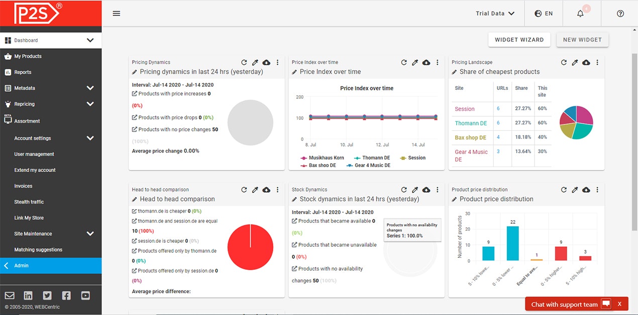 Price2Spy gallery image