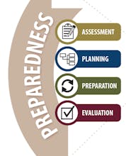 The FORGE: Initiating Survival gallery image