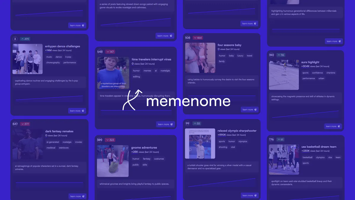 Memenome AI
