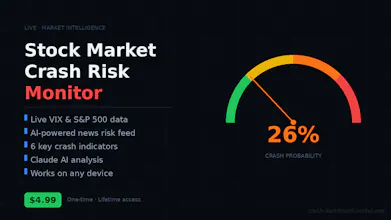 Stock Market Crash Risk Monitor gallery image