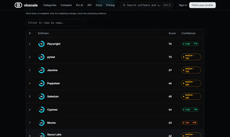 Vioscale AI screenshot 5