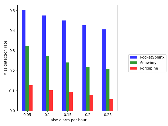 PORCUPiNE gallery image