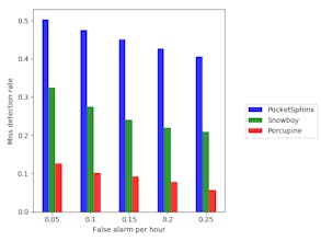 PORCUPiNE gallery image