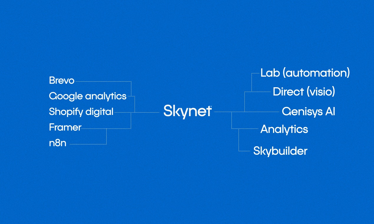 Skynet Platform gallery image