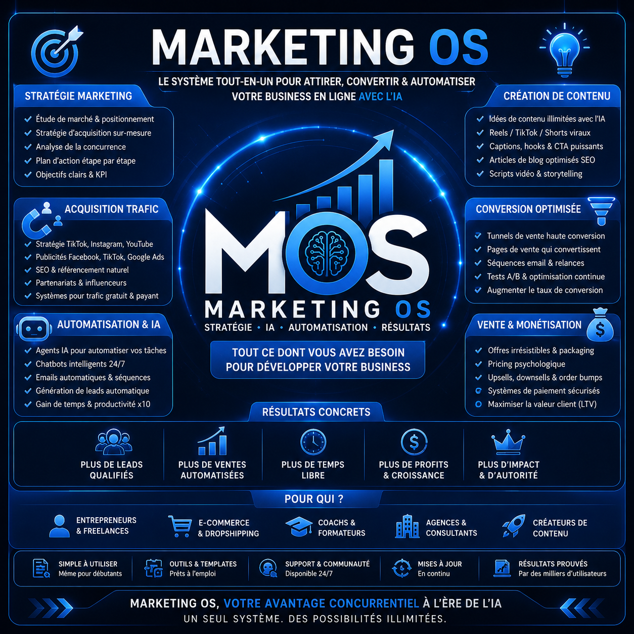 MarketingOS IA