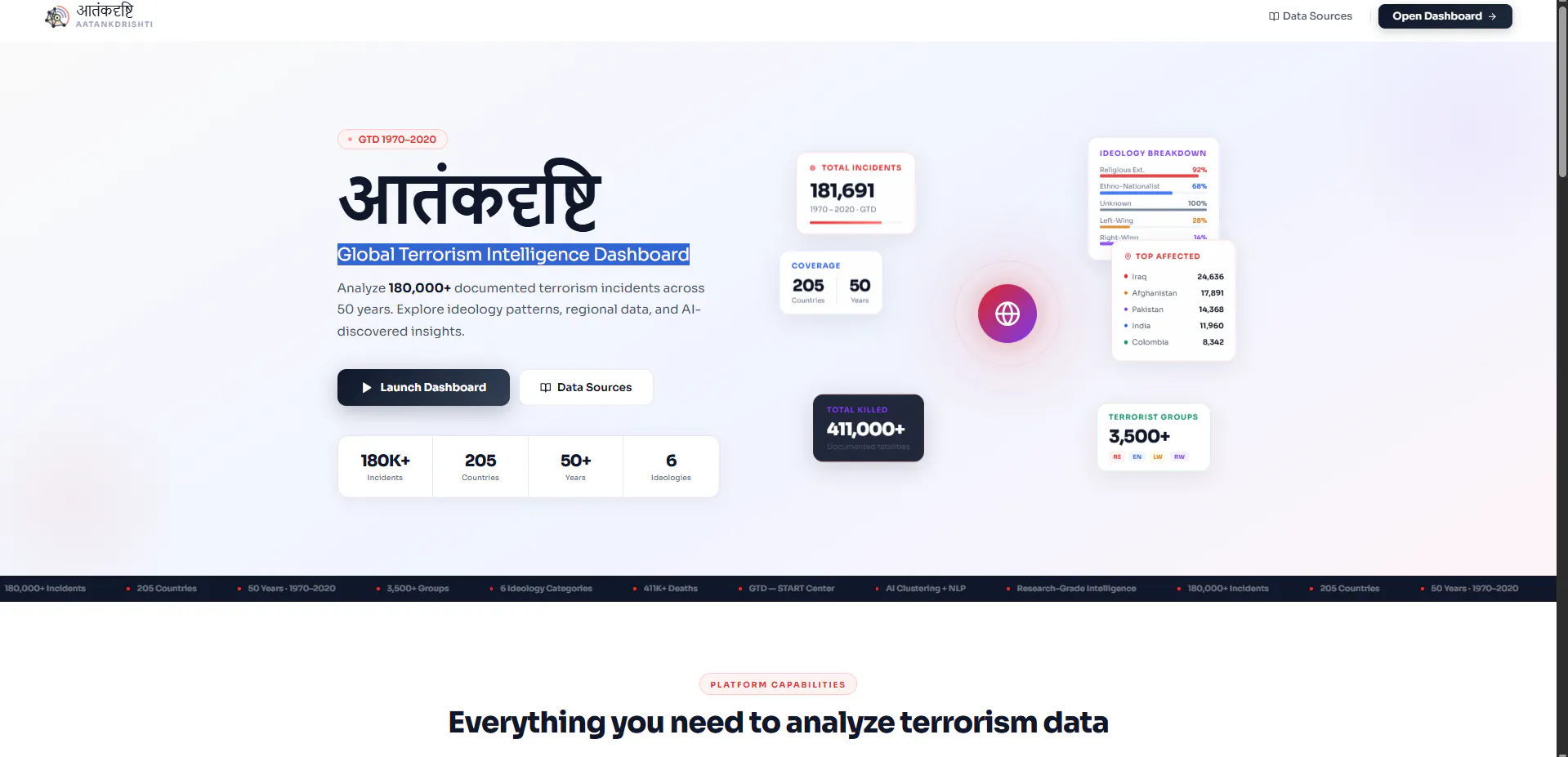 Global Terrorism Intelligence Dashboard gallery image