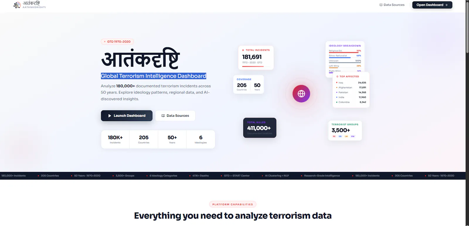 Global Terrorism Intelligence Dashboard screenshot 1