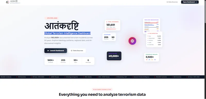 Global Terrorism Intelligence Dashboard screenshot 1
