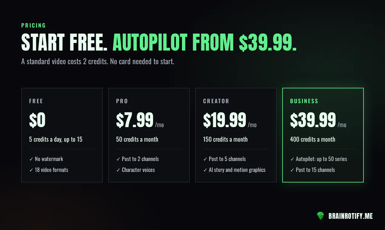 Brainrotify gallery image
