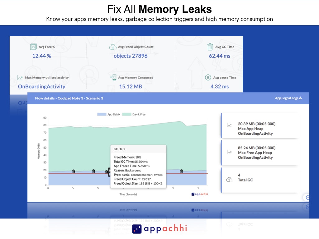 AppAchhi gallery image