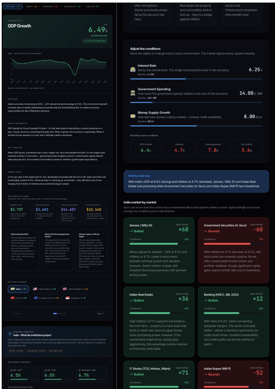 EconLab gallery image