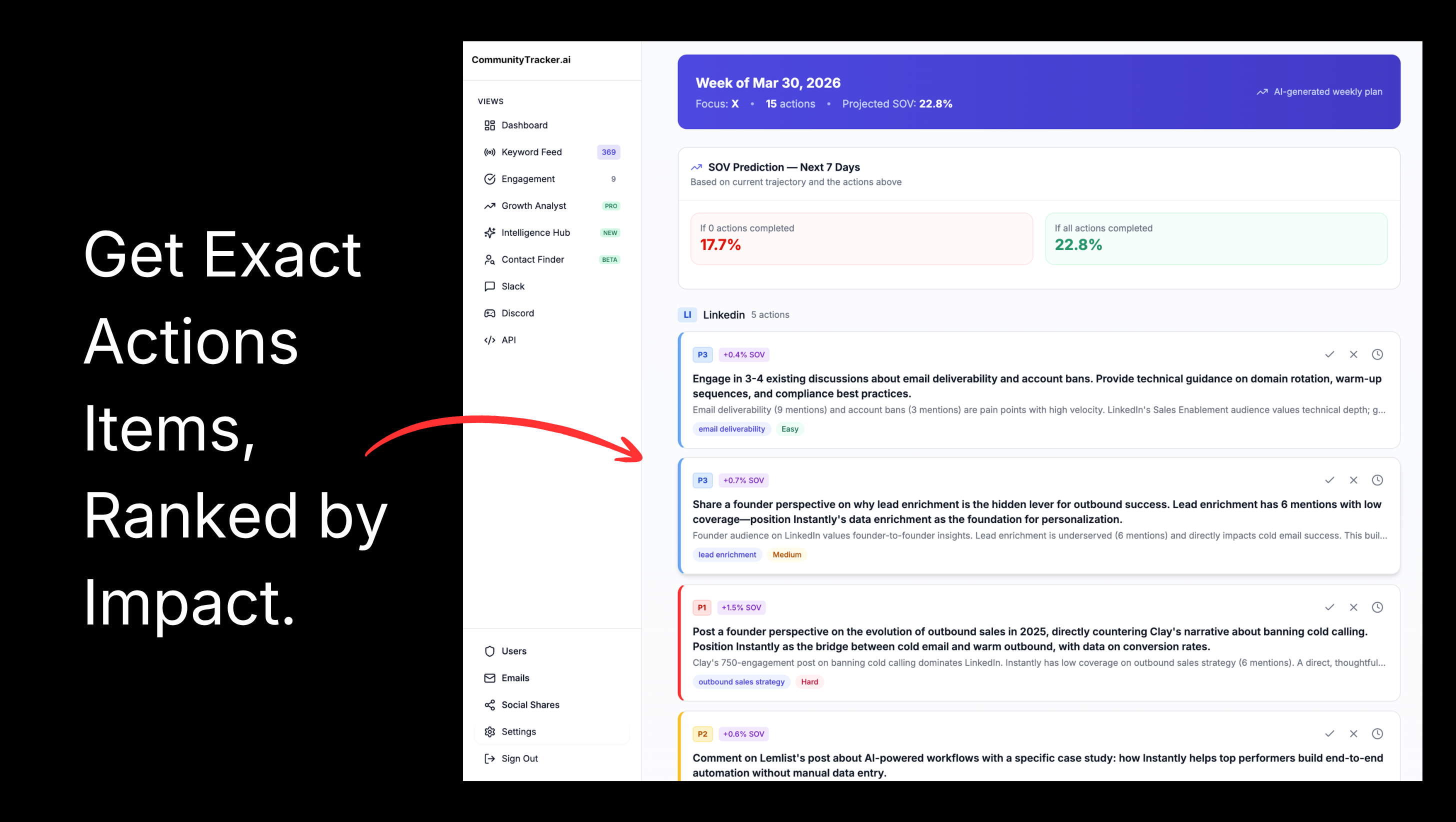 CommunityTracker gallery image