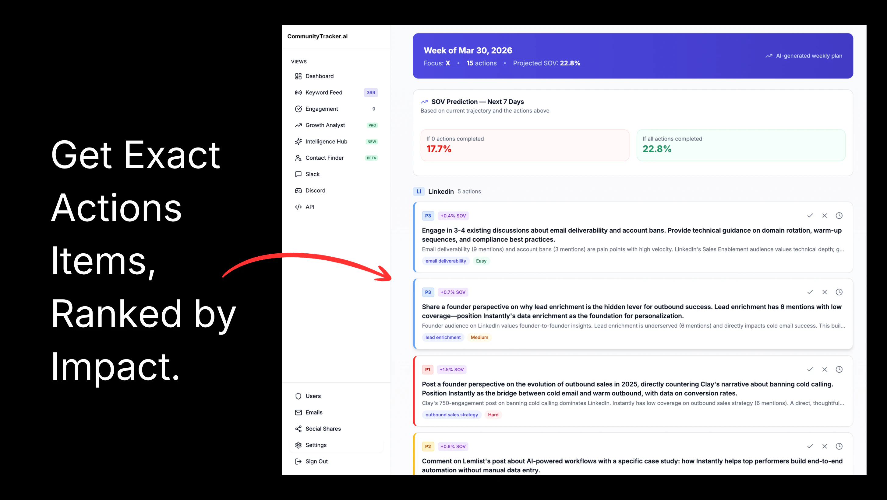 CommunityTracker.ai screenshot 2