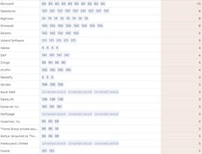 The B2B Sales Enablement SaaS market gallery image