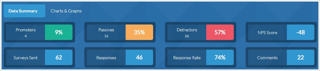 HowLikely? The Net Promoter Score (NPS) platform gallery image