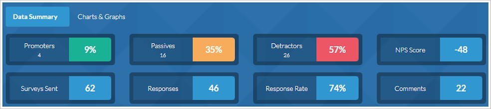 HowLikely? The Net Promoter Score (NPS) platform gallery image