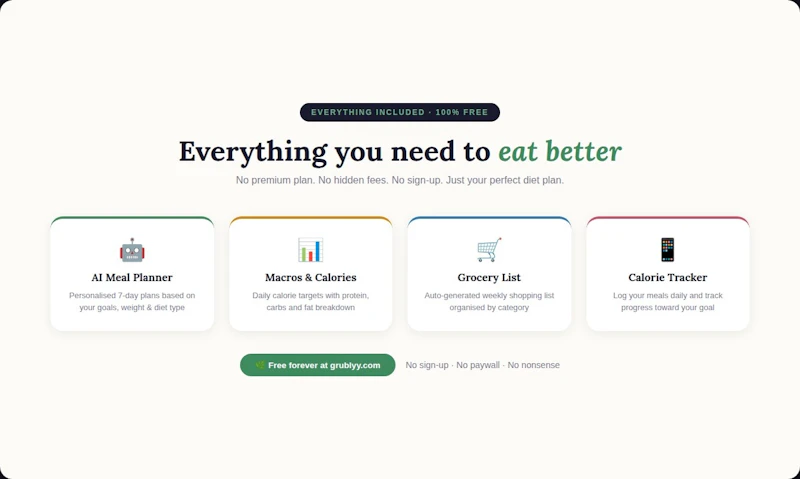 Free Diet Planner screenshot 1