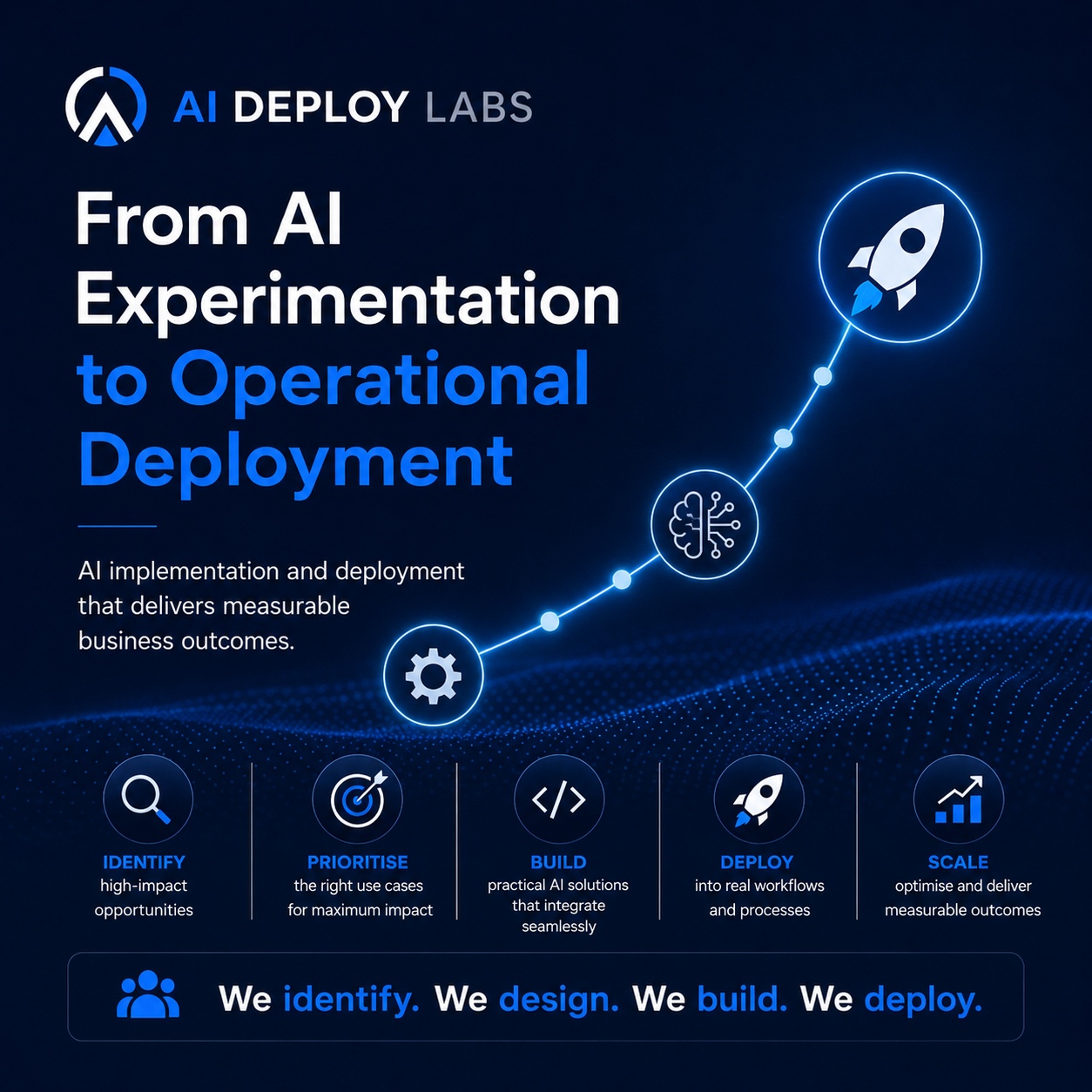 AI Deploy Labs gallery image