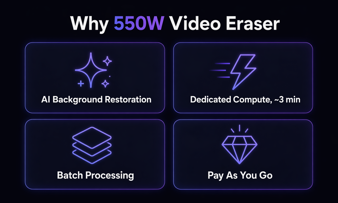 550W Video Eraser gallery image