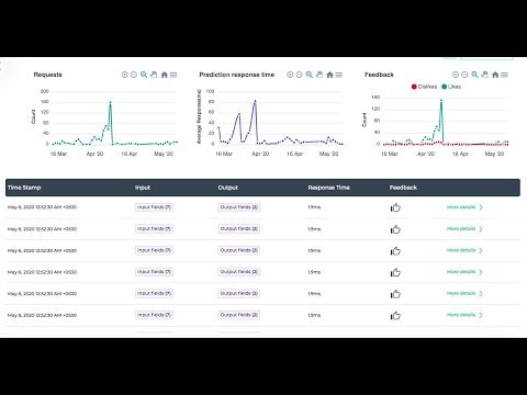 Clouderizer Showcase gallery image