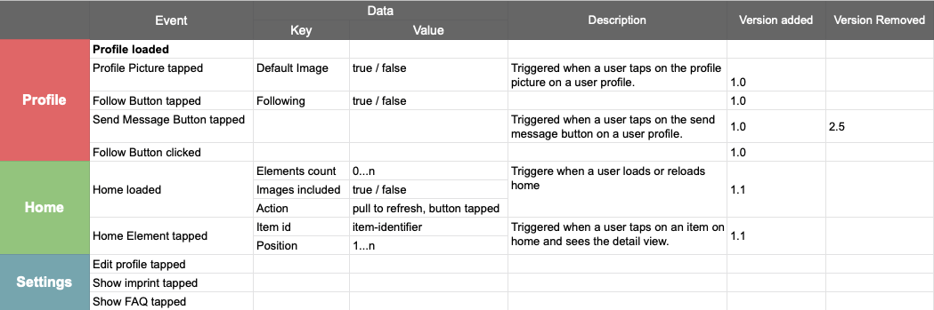 MO - Analytics management gallery image