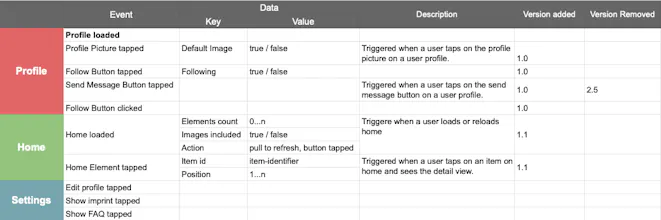 MO - Analytics management gallery image