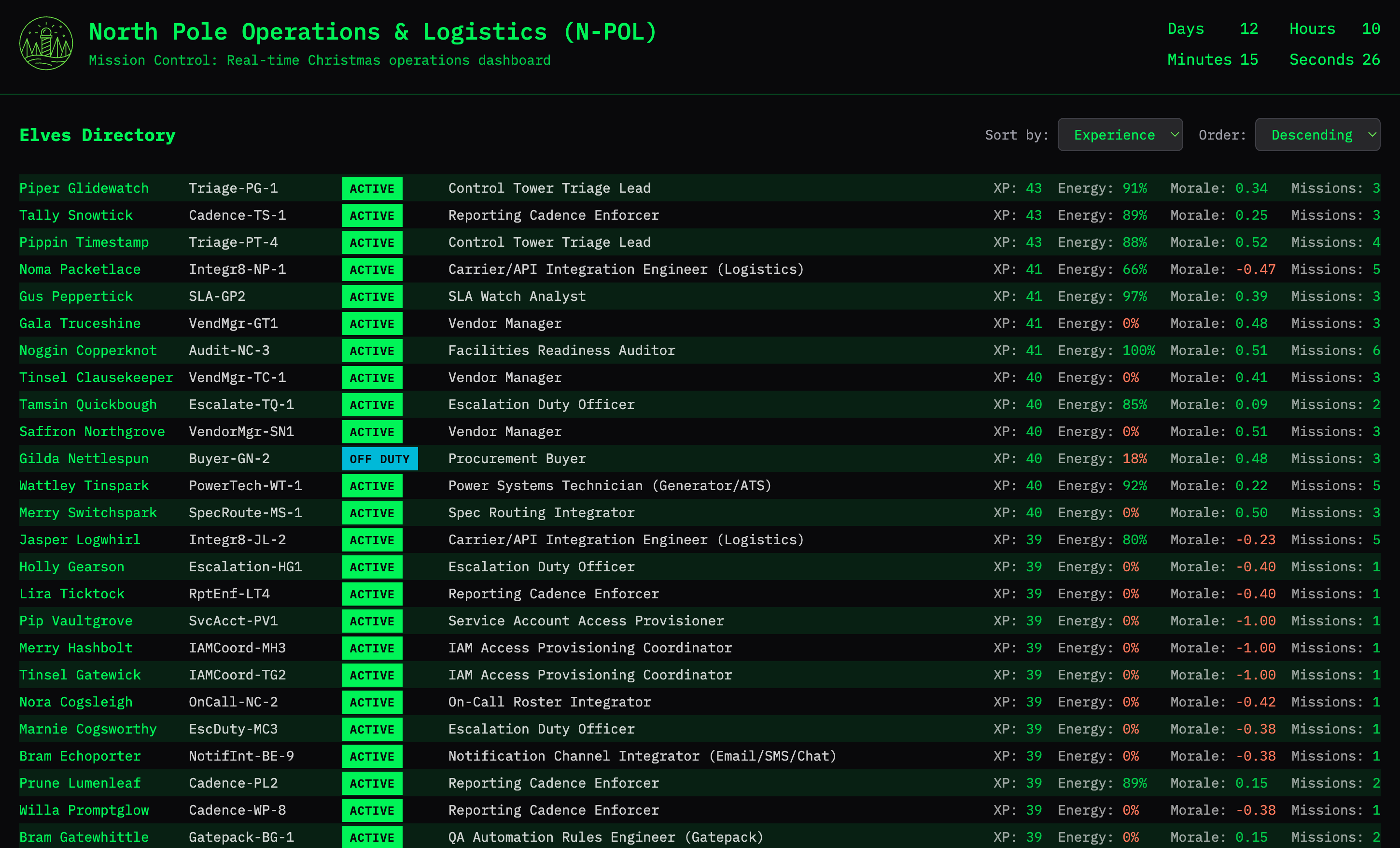 N-POL Dashboard gallery image