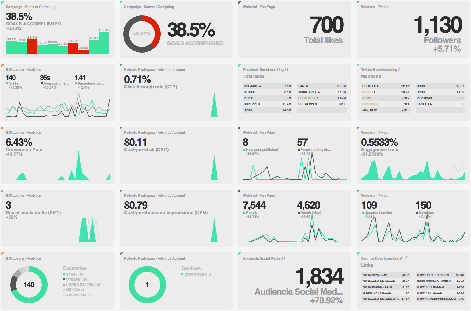 WeLovROI gallery image