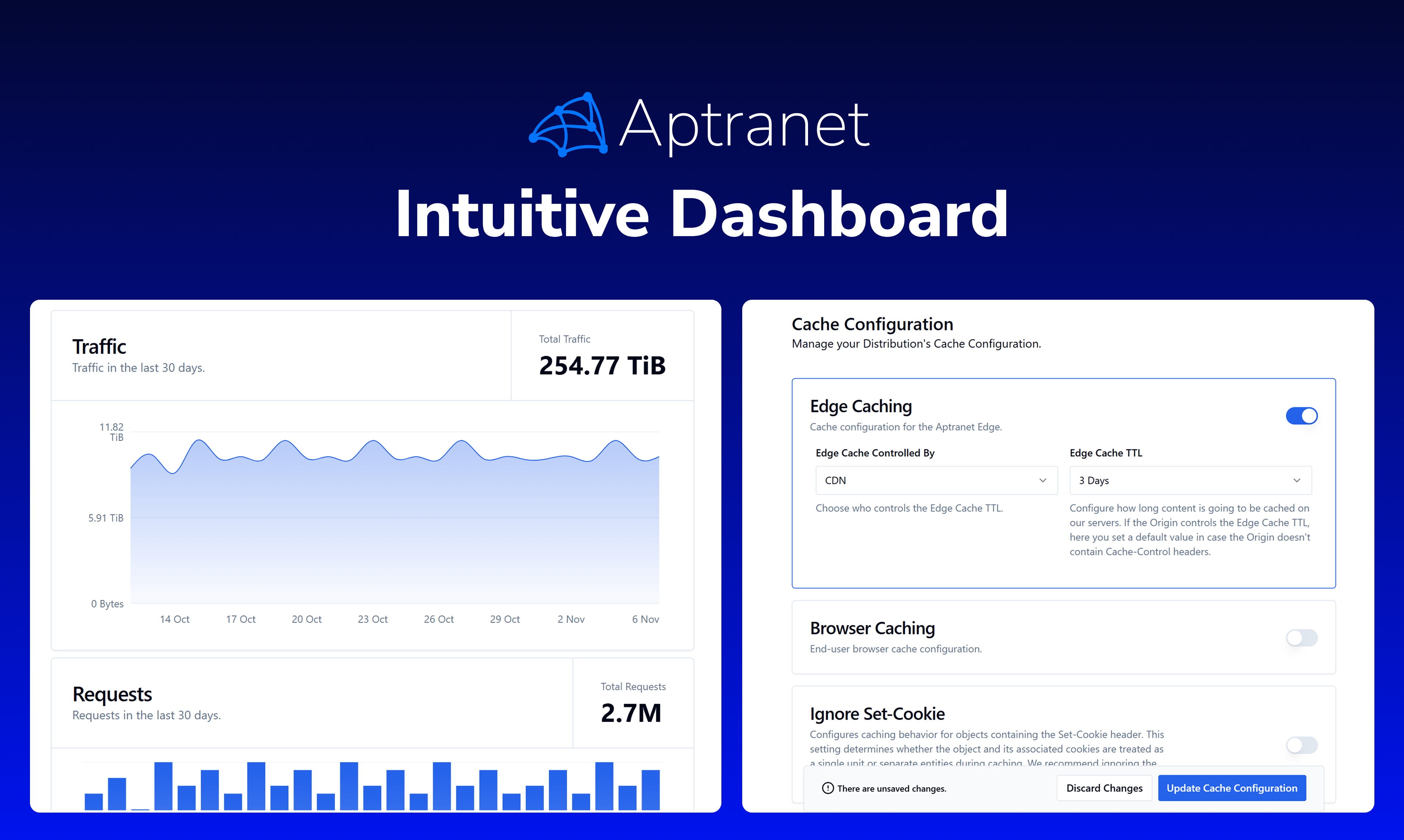 Aptranet - La plataforma de borde de próxima generación media 3