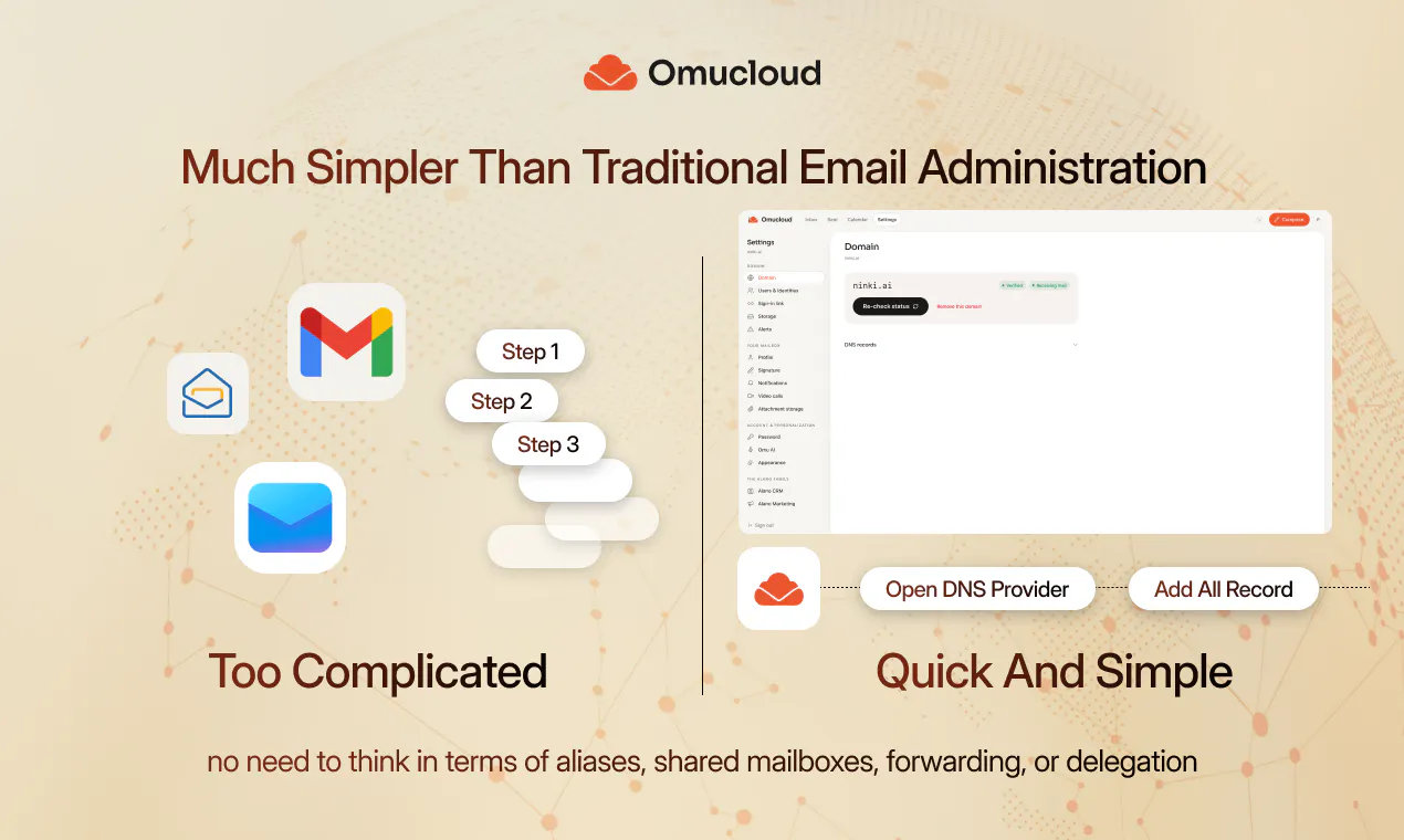 Omucloud gallery image