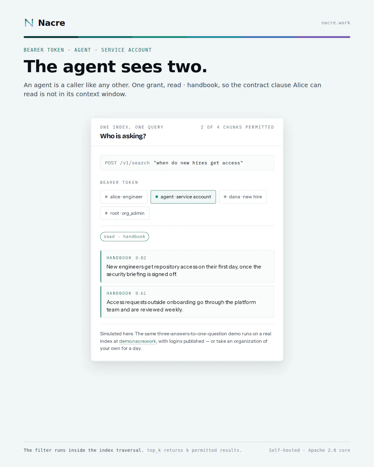 Nacre - AI Context Layer gallery image