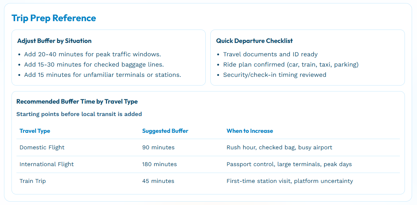 TravelTime Planner - Screenshot 3 showing product features and functionality