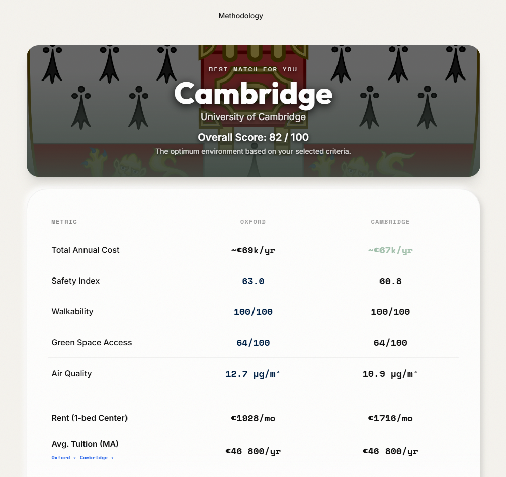 UniFind gallery image