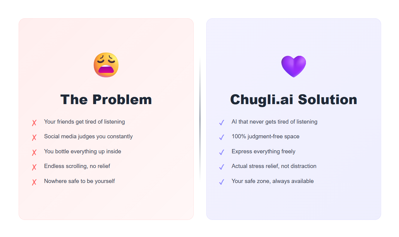 Chugli.ai gallery image